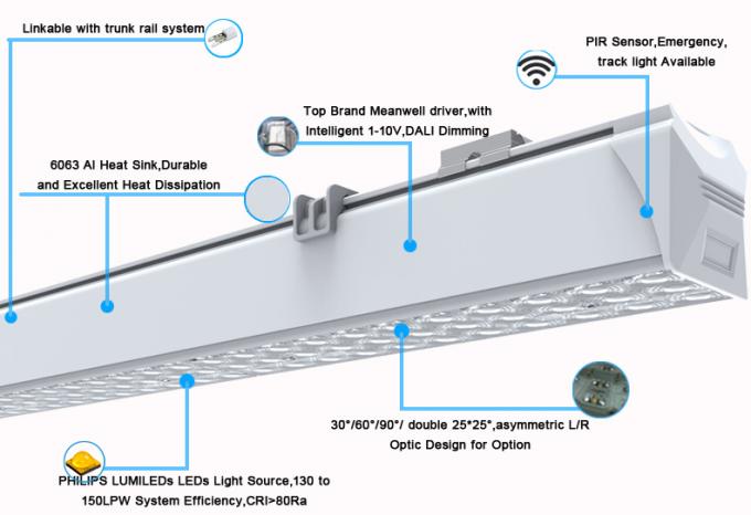 Линкабле затемнять системы 130ЛПВ 3000К-6500К ККТ хобота ламп СИД линейный доступный